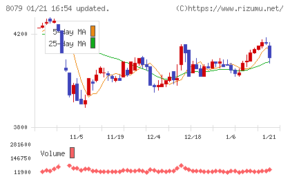 正栄食品工業チャート