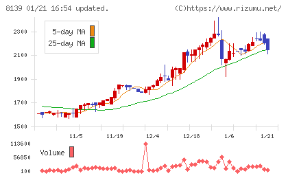 ナガホリチャート