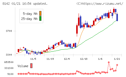 トーホーチャート