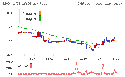 フレンドリーチャート