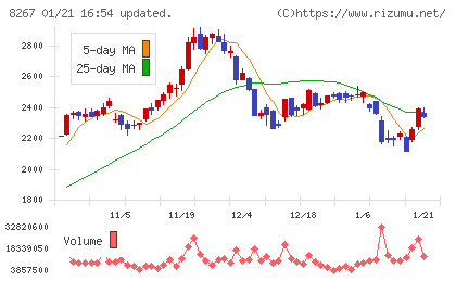 イオンチャート