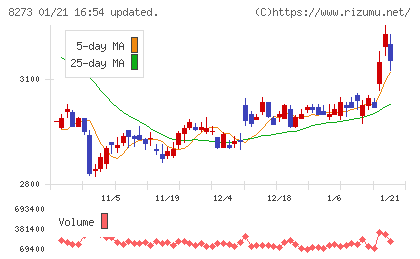 イズミチャート