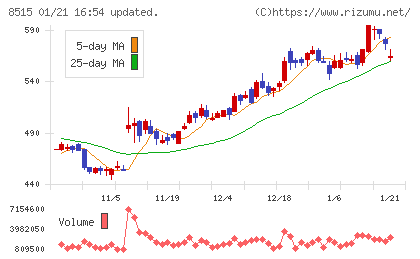 アイフルチャート