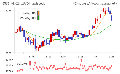 リコーリースチャート
