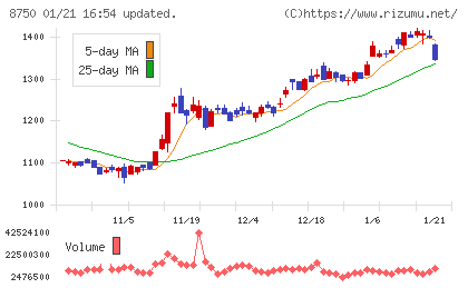 第一生命ホールディングスチャート