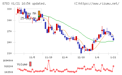 ａｂｃチャート