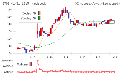 フィンテック　グローバルチャート