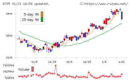 Ｔ＆Ｄホールディングスチャート