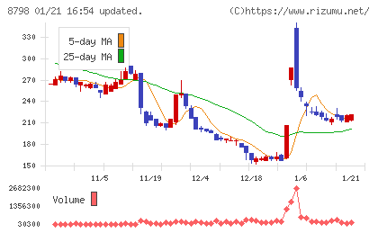 アドバンスクリエイトチャート