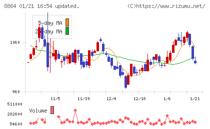 空港施設チャート
