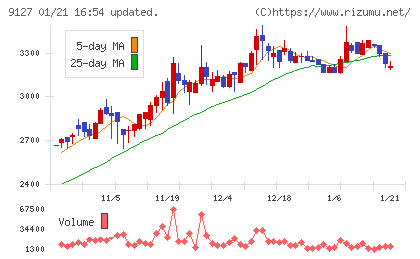 玉井商船チャート