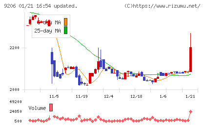 スターフライヤーチャート
