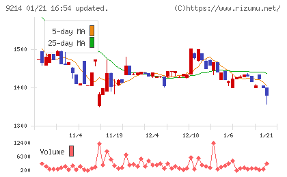 Ｒｅｃｏｖｅｒｙ　Ｉｎｔｅｒｎａｔｉｏｎａｌチャート