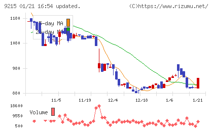 ＣａＳｙチャート