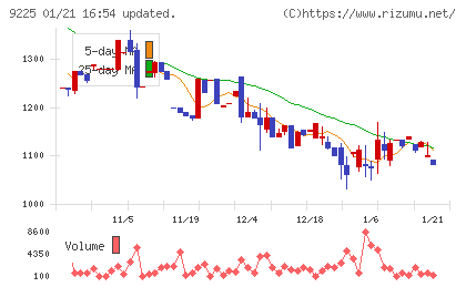 ブリッジコンサルティンググループチャート