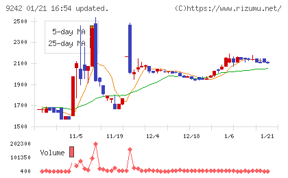 メディア総研チャート
