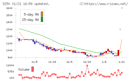 ＧＲＣＳチャート