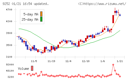 ラストワンマイルチャート