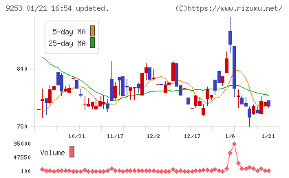 スローガンチャート