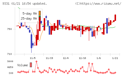 キャスターチャート
