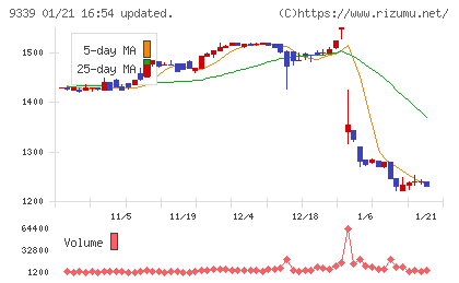 コーチ・エィチャート