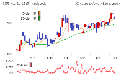 伊勢湾海運チャート