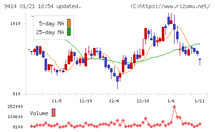 日本ＢＳ放送チャート