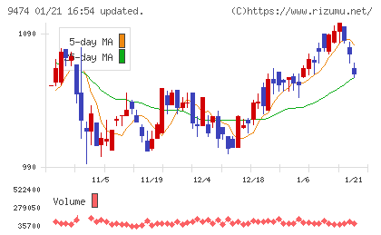 ゼンリンチャート
