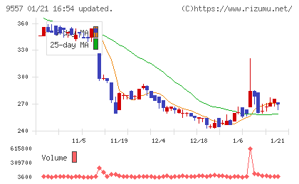エアークローゼットチャート