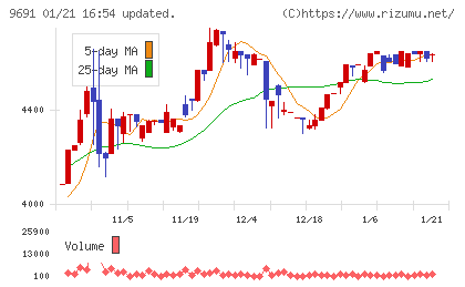 両毛システムズチャート