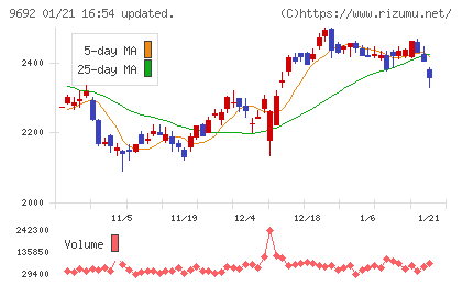 シーイーシーチャート