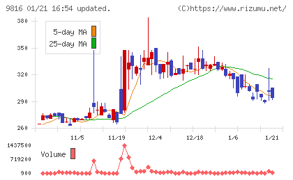 ストライダーズチャート