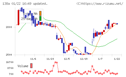 光フードサービスチャート