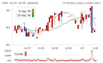 ＦＵＪＩジャパンチャート