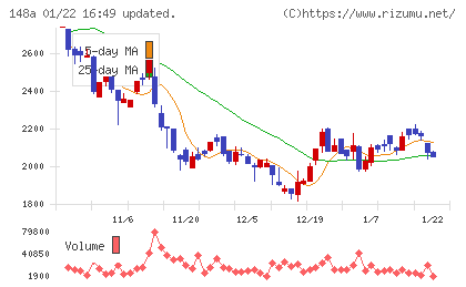 ハッチ・ワークチャート