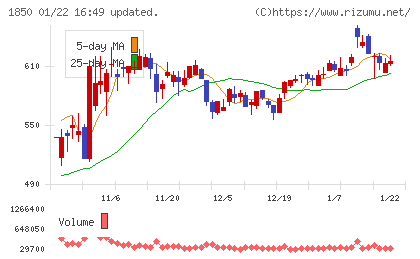 南海辰村建設チャート