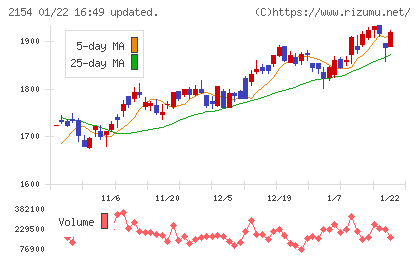 オープンアップグループチャート