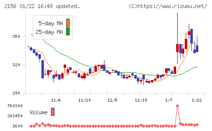 セーラー広告チャート