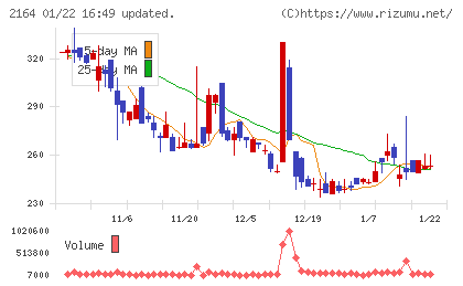 地域新聞社チャート