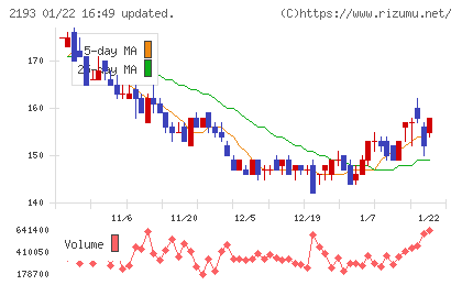 クックパッドチャート