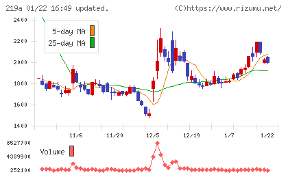 Ｈｅａｒｔｓｅｅｄチャート