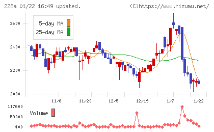 オプロチャート