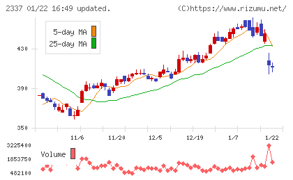 いちごチャート