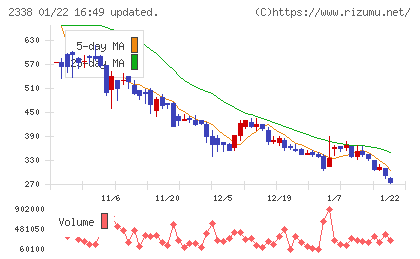 クオンタムソリューションズチャート