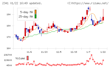 アルバイトタイムスチャート