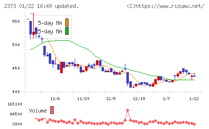 ケア２１チャート