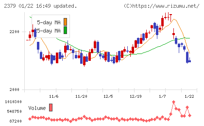 ディップチャート