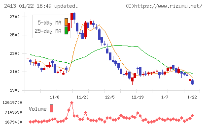 エムスリーチャート