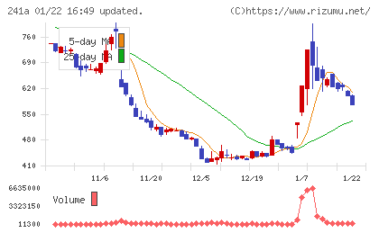 ＲＯＸＸチャート
