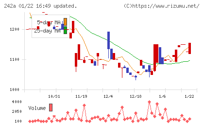 リプライオリティチャート
